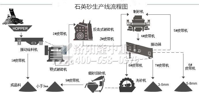 細沙回收機