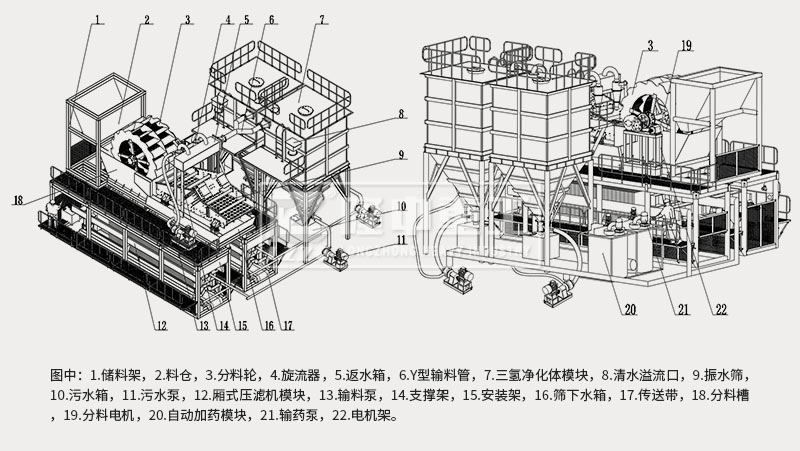 模塊化洗砂回收、尾水凈化、固廢干排設(shè)備